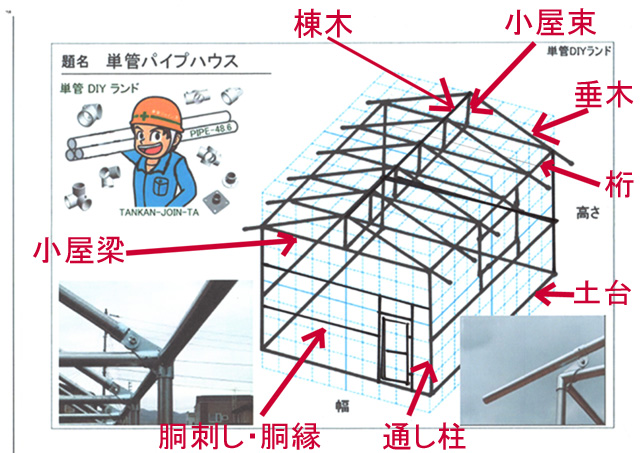 単管パイプDIY ハウス、小屋 ,自転車置き場、車庫 『アイソメ立体図』 tankan diy land | 単管パイプのDIY向け、技術者 ...