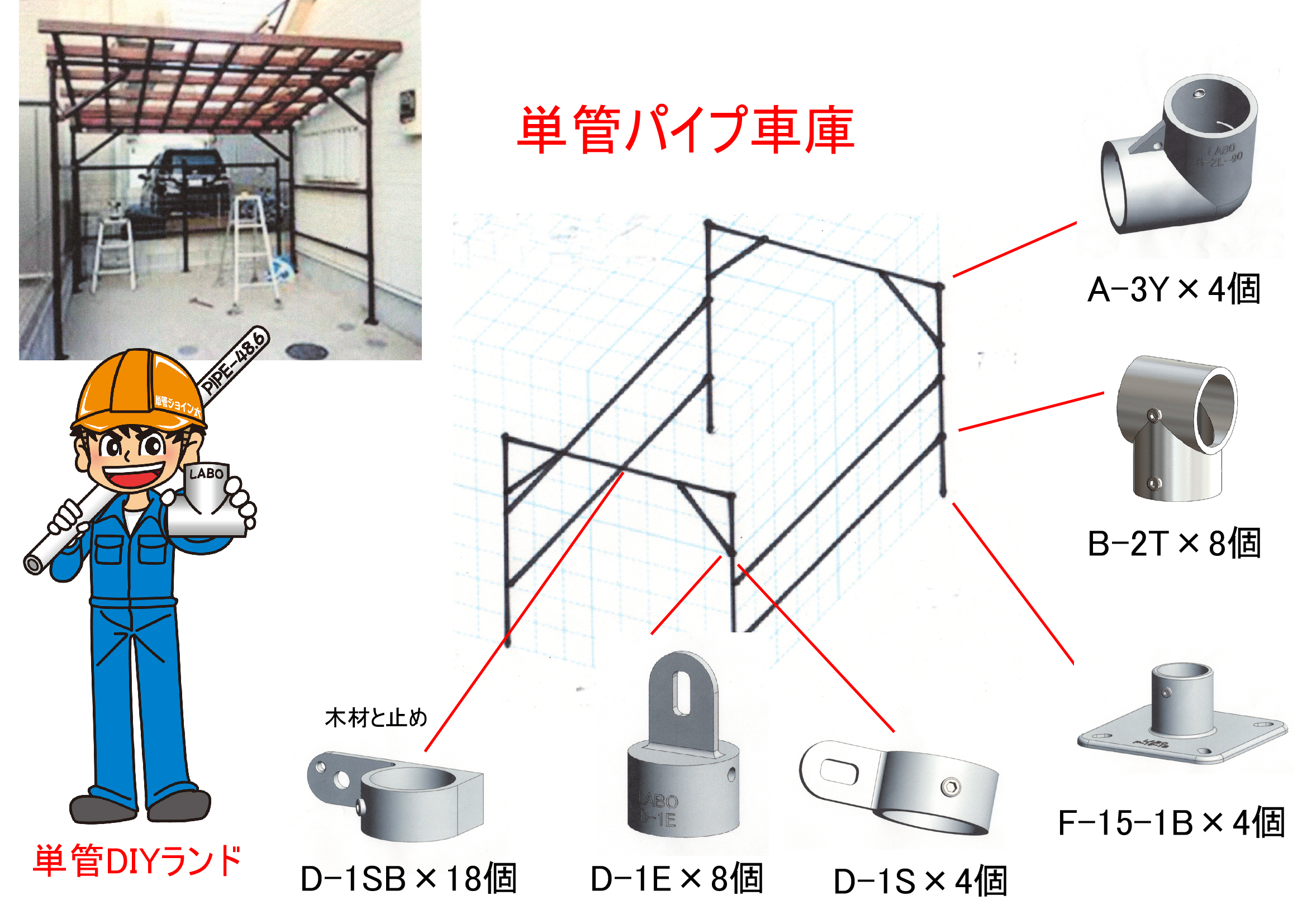 車庫 単管パイプdiy工作 Labo ラボ 継手 金具 ジョイント 通販 Tankan Tv 単管パイプ のdiy向け 技術者向けの情報なら単管diyランド