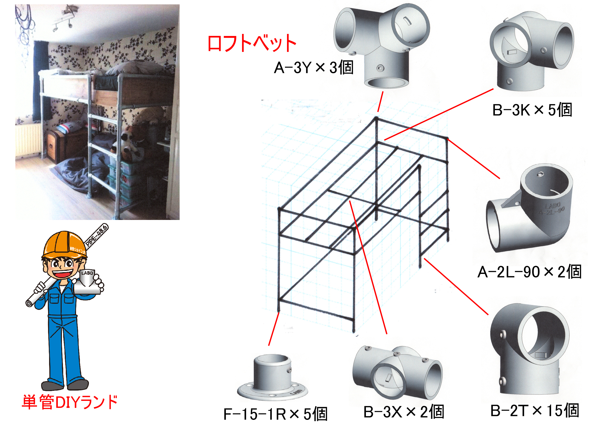 ロフトベット 単管パイプdiy工作 Labo ラボ 継手金具 Labo ラボ ジョイント直販 Tankan Tv 単管パイプ のdiy向け 技術者向けの情報なら単管diyランド