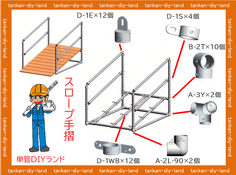 単管金具メーカー通販 スロープ手摺り 単管パイプdiy工作 Labo ラボ Tankan Tv 単管パイプのdiy向け 技術者向けの情報なら単管 Diyランド