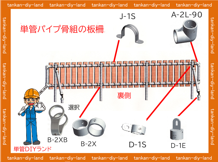 自作 地震に安全対策 目隠し塀 柵 囲い 外構 単管パイプdiy工作 Labo ラボ 直販 Tankan Tv 単管パイプ のdiyや組み方の学習なら単管diyランド