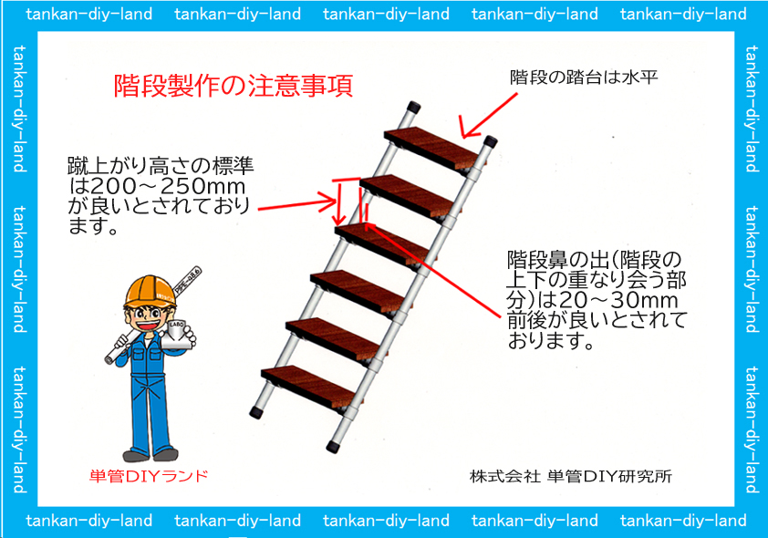 単管パイプ階段手摺付き パイプdiy工作 Labo ラボ 単管継手ジョイント通販 Tankan Tv 単管パイプのdiy向け 技術者向けの情報なら単管diyランド