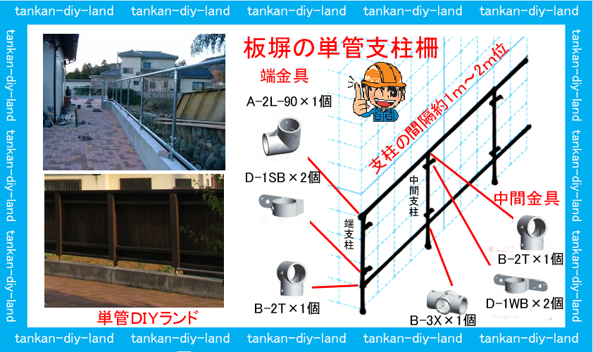 単管ブロックSA - 2