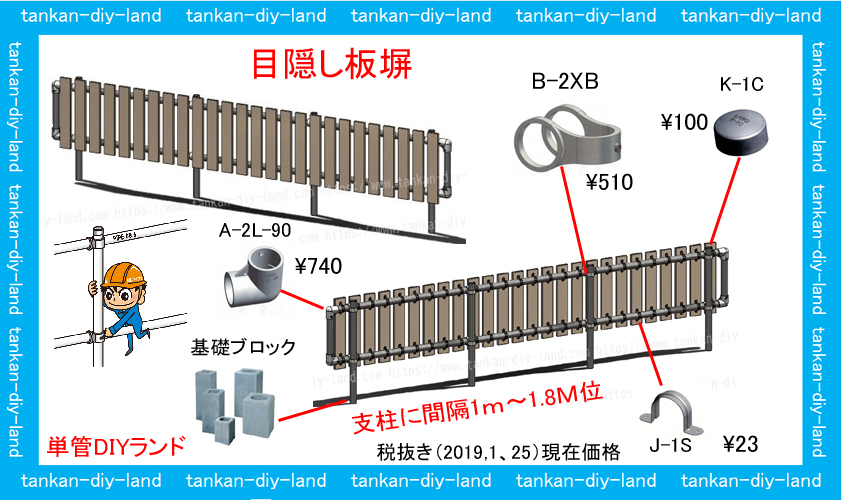 単管パイプ 目隠し板塀の使用金具 の予算 直交クロスクランプ B 2xb Tankan Tv Labo ラボ クランプ通販 単管パイプ のdiyや組み方の学習なら単管diyランド