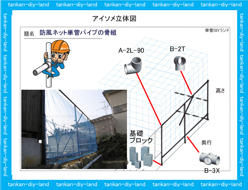 単管パイプ 柵 フェンス 手摺 塀 アイソメ立体図で使用金具の解説 単管パイプのdiy向け 技術者向けの情報なら単管diyランド