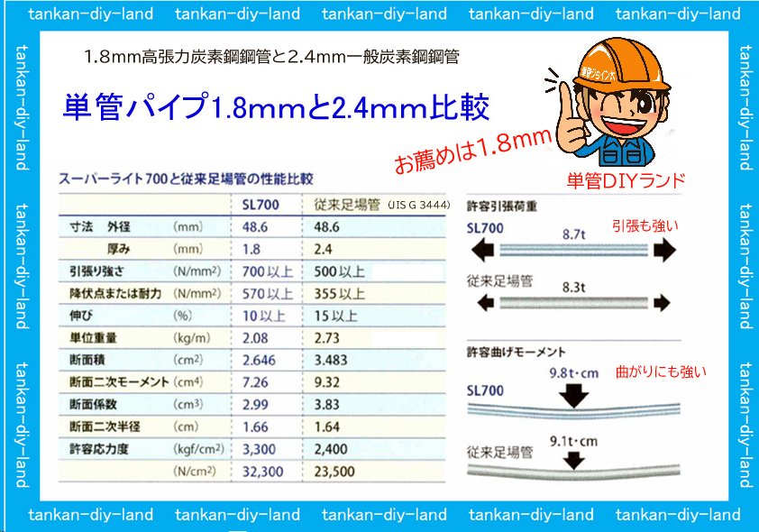 テレビで話題 安全用品 足場販売 店KS ＡＬＣ壁つなぎ控え W1 2Ｘ80 100台 国元商会 足場 単管パイプ